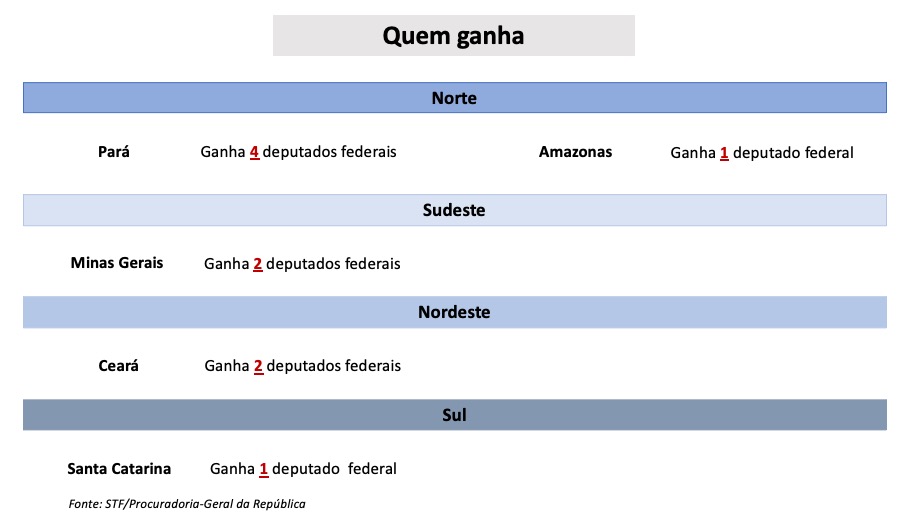 O que vai mudar no plenário da Câmara dos Deputados O que vai mudar no plenário da Câmara dos Deputados