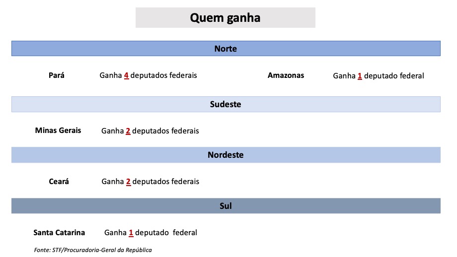 O que vai mudar no plenário da Câmara dos Deputados