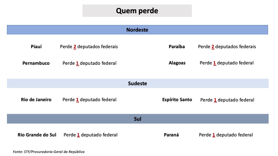 O que vai mudar no plenário da Câmara dos Deputados O que vai mudar no plenário da Câmara dos Deputados