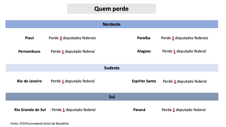 O que vai mudar no plenário da Câmara dos Deputados