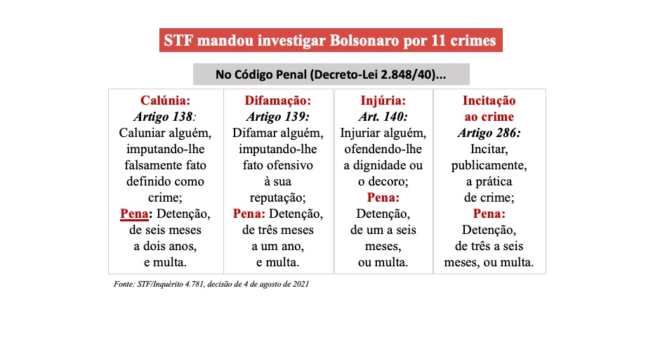 STF Bolsonaro 01 -