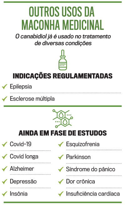 Artes Depressão - Indicação Artes Depressão: A Dama