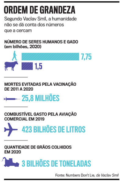 arte n&uacute;meros