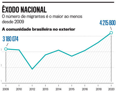 Brasileiros investem em Portugal em troca de visto europeu, Dino