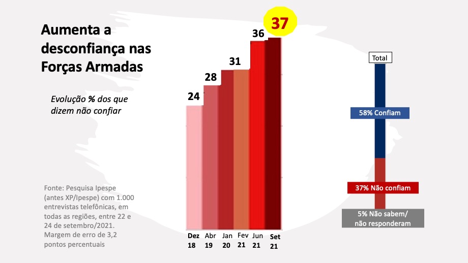A desconfiança .