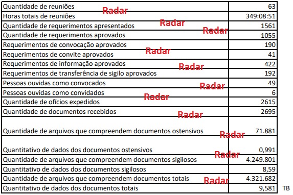 Cpi da Pandemia .