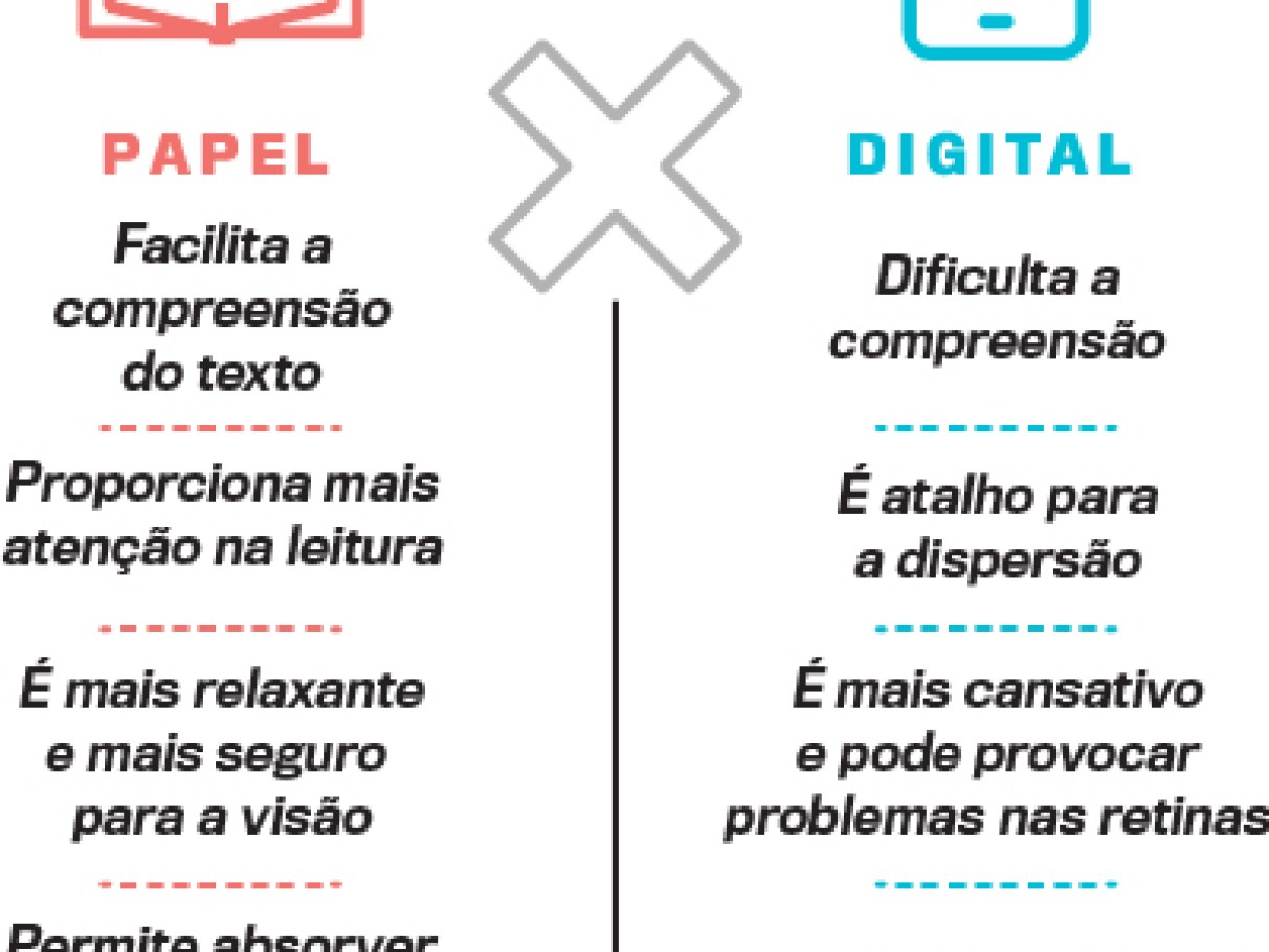 O que é melhor para ensinar: leitura digital ou impressa?