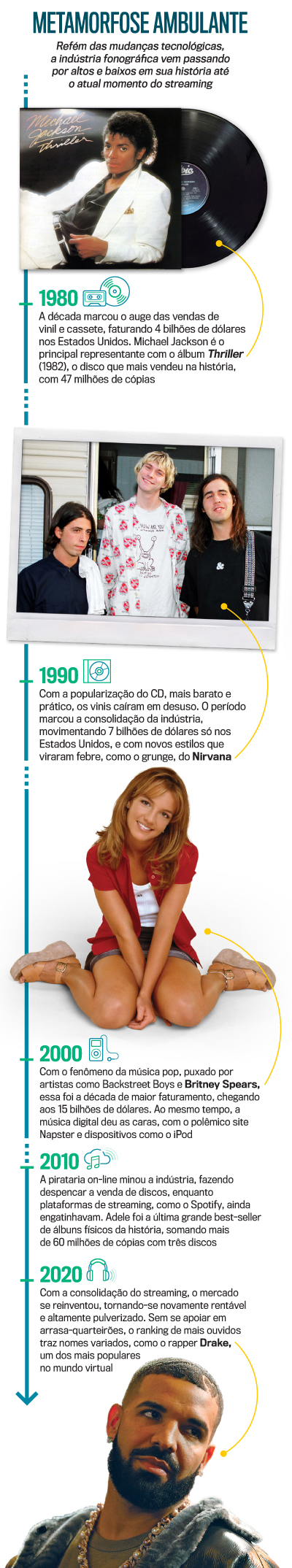 arte m&uacute;sica Adele