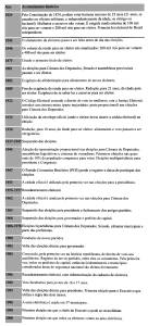 nov. 14, Doc 1 Histórico do voto