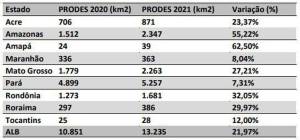 prodes Desmatamento na Amazônia Legal