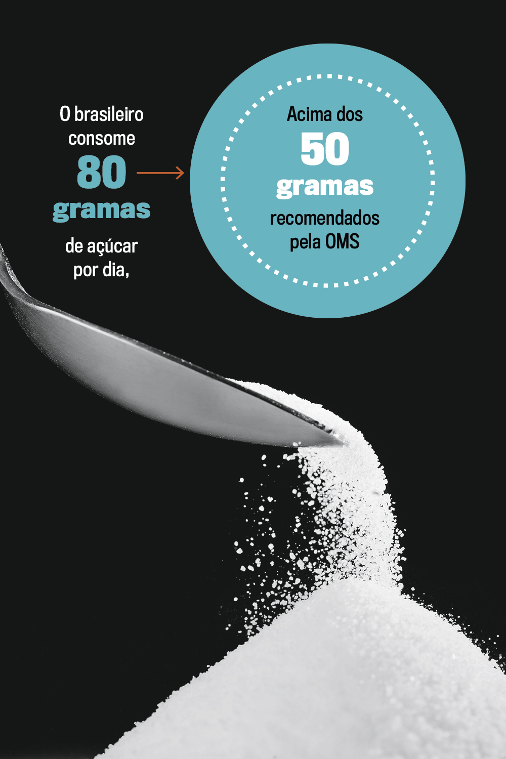 O que aconteceria se você ficasse um ano sem comer açúcar