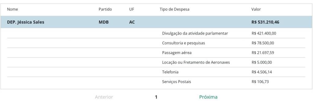 Jéssica Sales gastos Jéssica Sales gastos