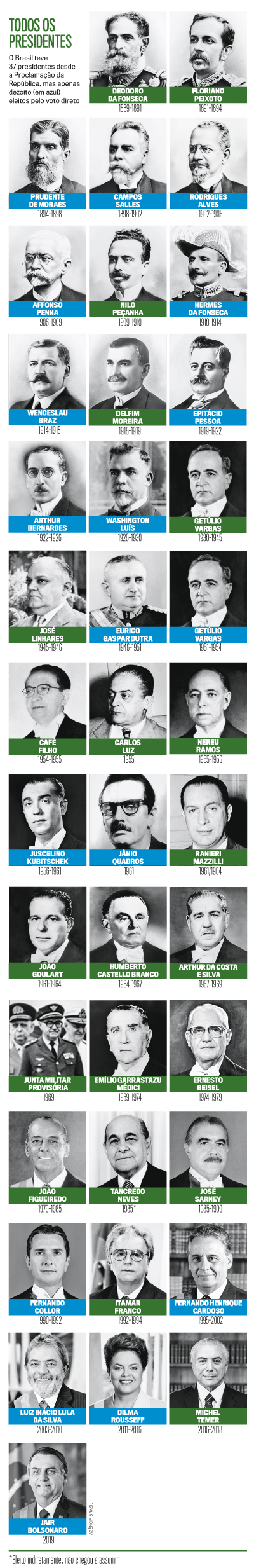 arte presidentes