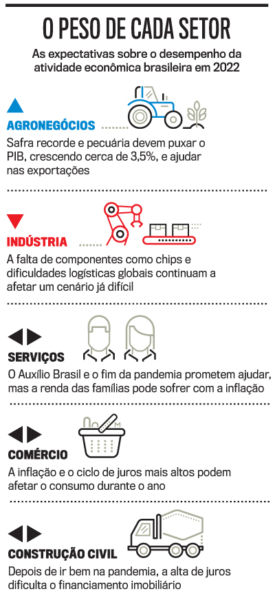 arte PIB