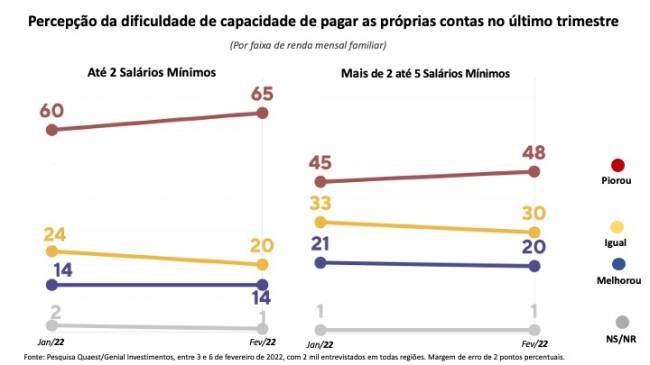 Empobrecimento .