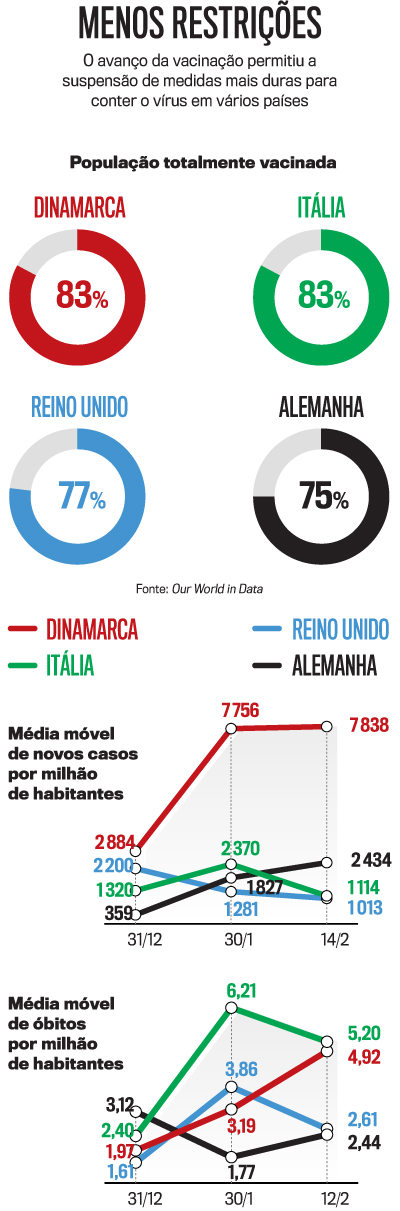 arte gráficos pandemia