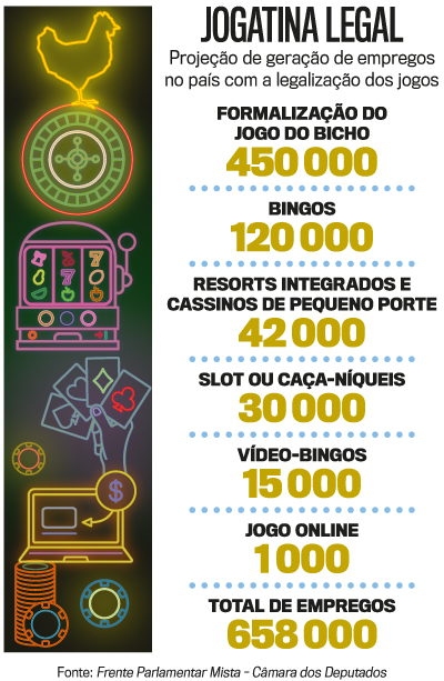 Câmara aprova texto-base de projeto que legaliza jogo do bicho, cassinos e  bingo - Tupãense Notícias