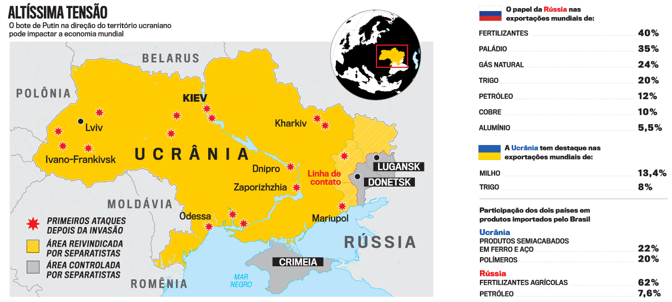 Como a economia mundial sente os efeitos do ataque de Putin à Ucrânia | VEJA