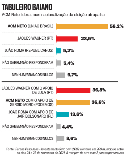 arte pesquisa Bahia