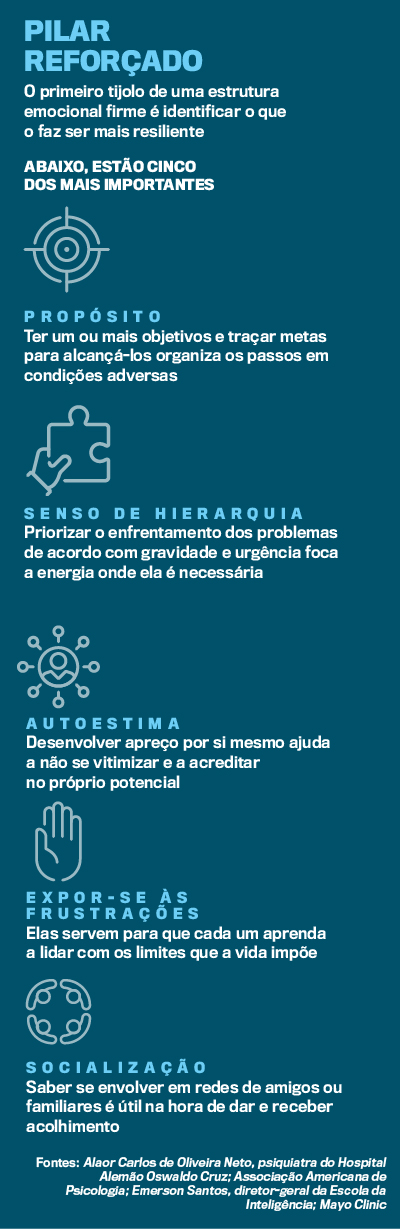 A importância da resiliência como ferramenta para superar