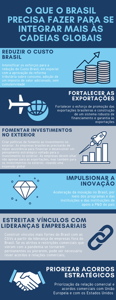 Brasil projeta aumentar e diversificar a pauta exportadora para os