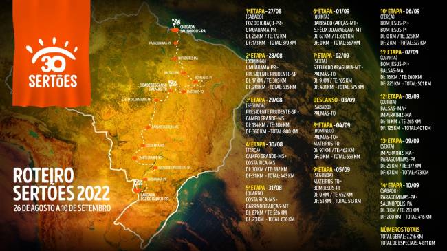 sertoes roteiro 2022 sertoes roteiro 2022