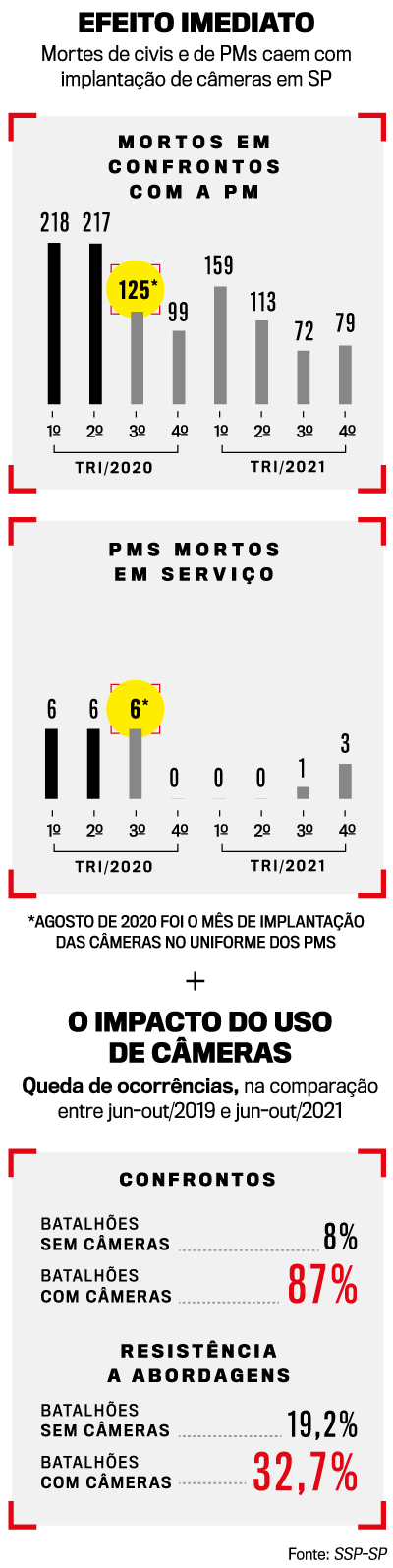 arte-câmeras-PMs arte câmeras