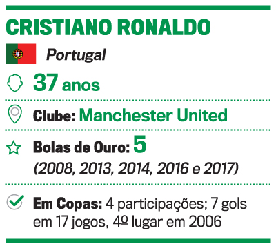 ronaldo 2008 em 2023  Futebol fotos, Fotos do cr7, Cartaz de futebol