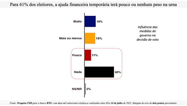 Efeito do auxílio .