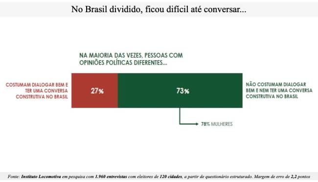 País dividido 01 .