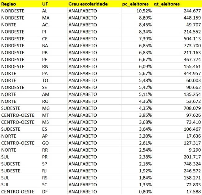 tse analfabetos .