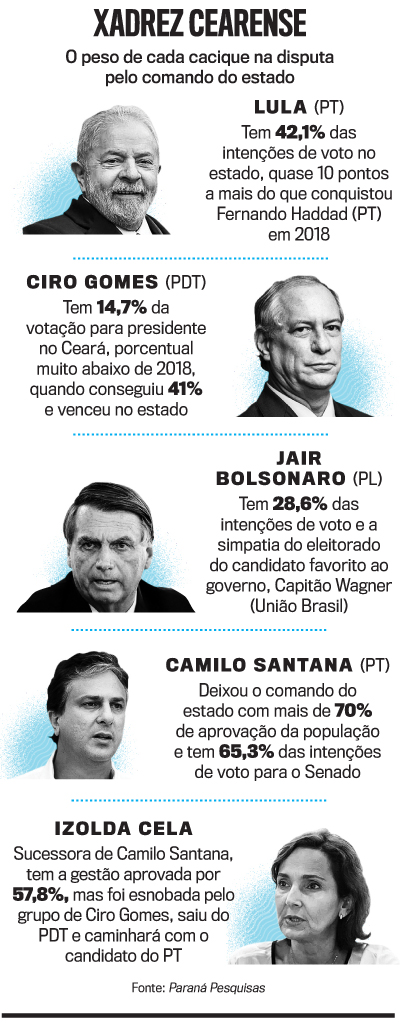 Os bastidores do ruidoso div rcio eleitoral do PDT e PT no Cear