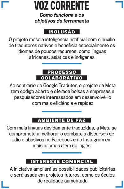 Ferramentas digitais para tradução