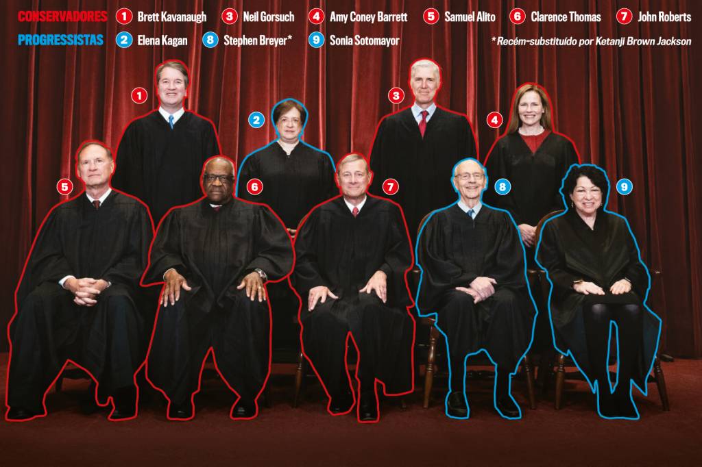 foto-suprema-corte TOMADA DE POSIÇÃO - Supermaioria: três indicações de Trump redefiniram a Suprema Corte -