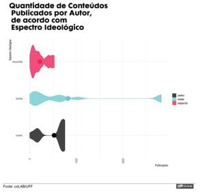 Um dos gráficos da pesquisa