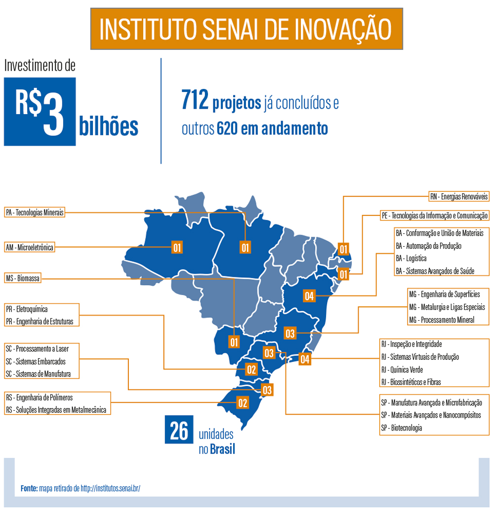 arte SENAI
