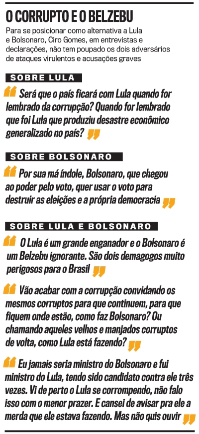 Por que Ciro Gomes pode se tornar pe a decisiva na corrida