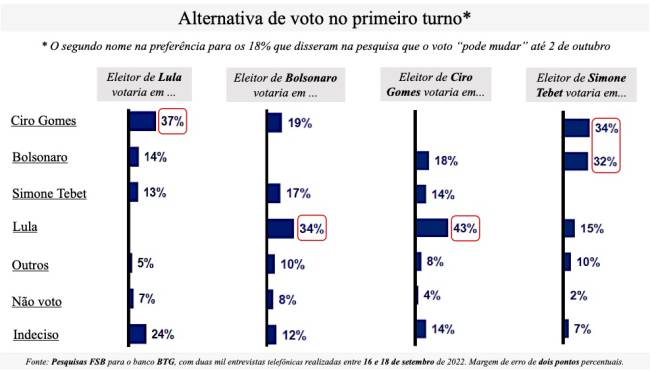 vote can change ,