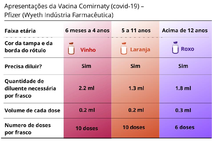 infográfico vacina covid-19 pfizer