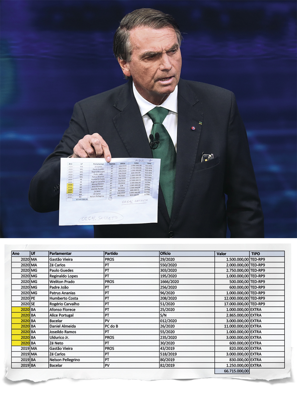 CONTRADIÇÃO - Bolsonaro: deputados de oposição na lista de beneficiários -