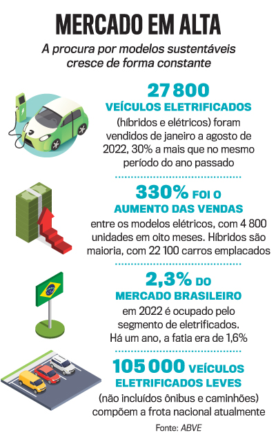 Montadoras asiáticas lideram a corrida por carros elétricos no Brasil