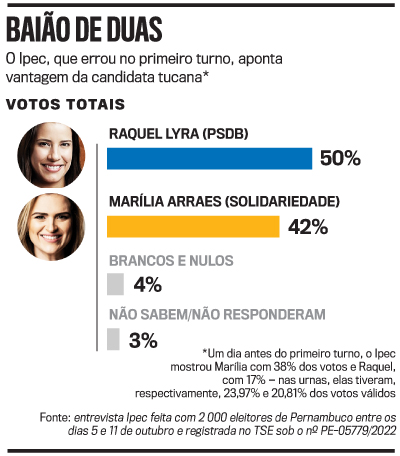 Eleições em Betânia (PE): Veja como foi a votação no 2º turno, Caruaru e  Região