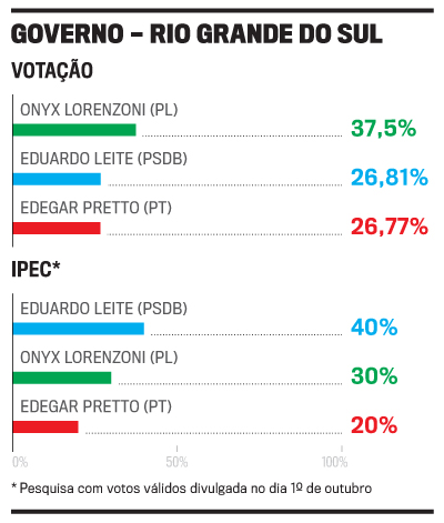 Pesquisa presidente Paraná Pesquisas: Lula tem 50,4% dos votos