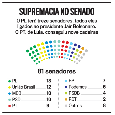 arte Senado