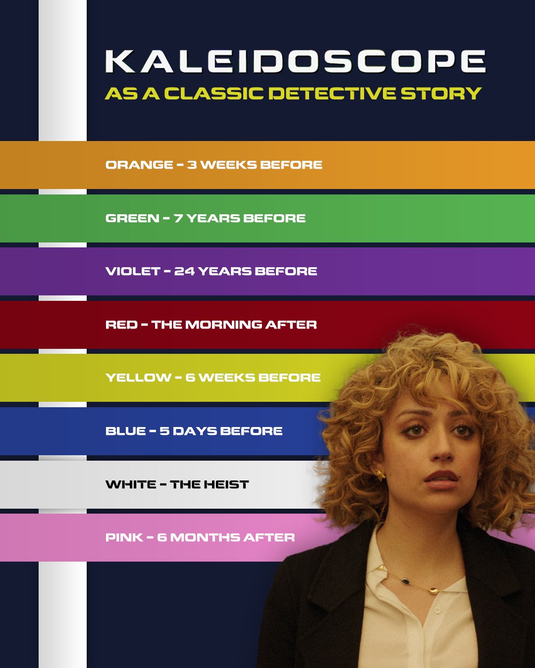 ‘Caleidoscópio’ veja a ‘ordem certa’ e outras três maneiras de