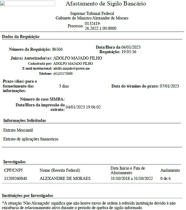 Falsa quebra de sigilo bancário de Alexandre de Moraes incluída no sistema do CNJ em janeiro