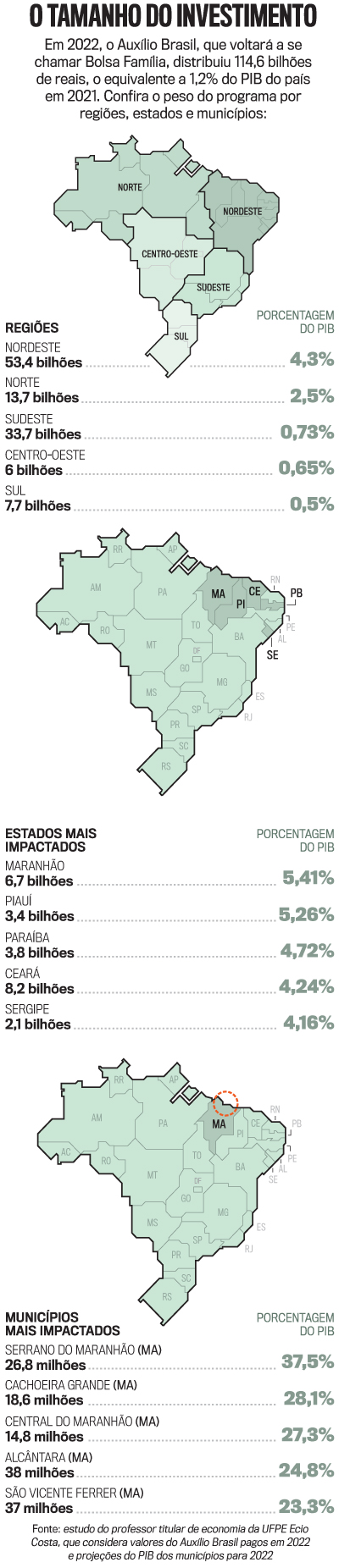 arte Bolsa Família