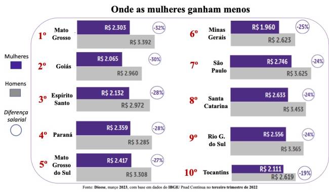 Mulheres 01 .