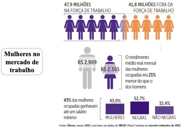 Mulheres 02 .