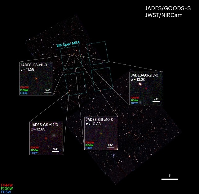 Imagem mostra os dados captados pelo James Webb e a análise da idade das quatro galáxias -